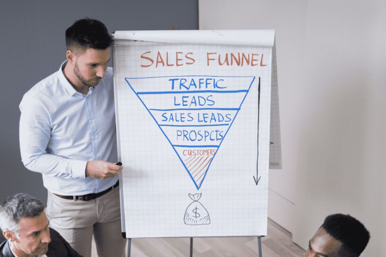 Sales Funnel und Sales Pipeline