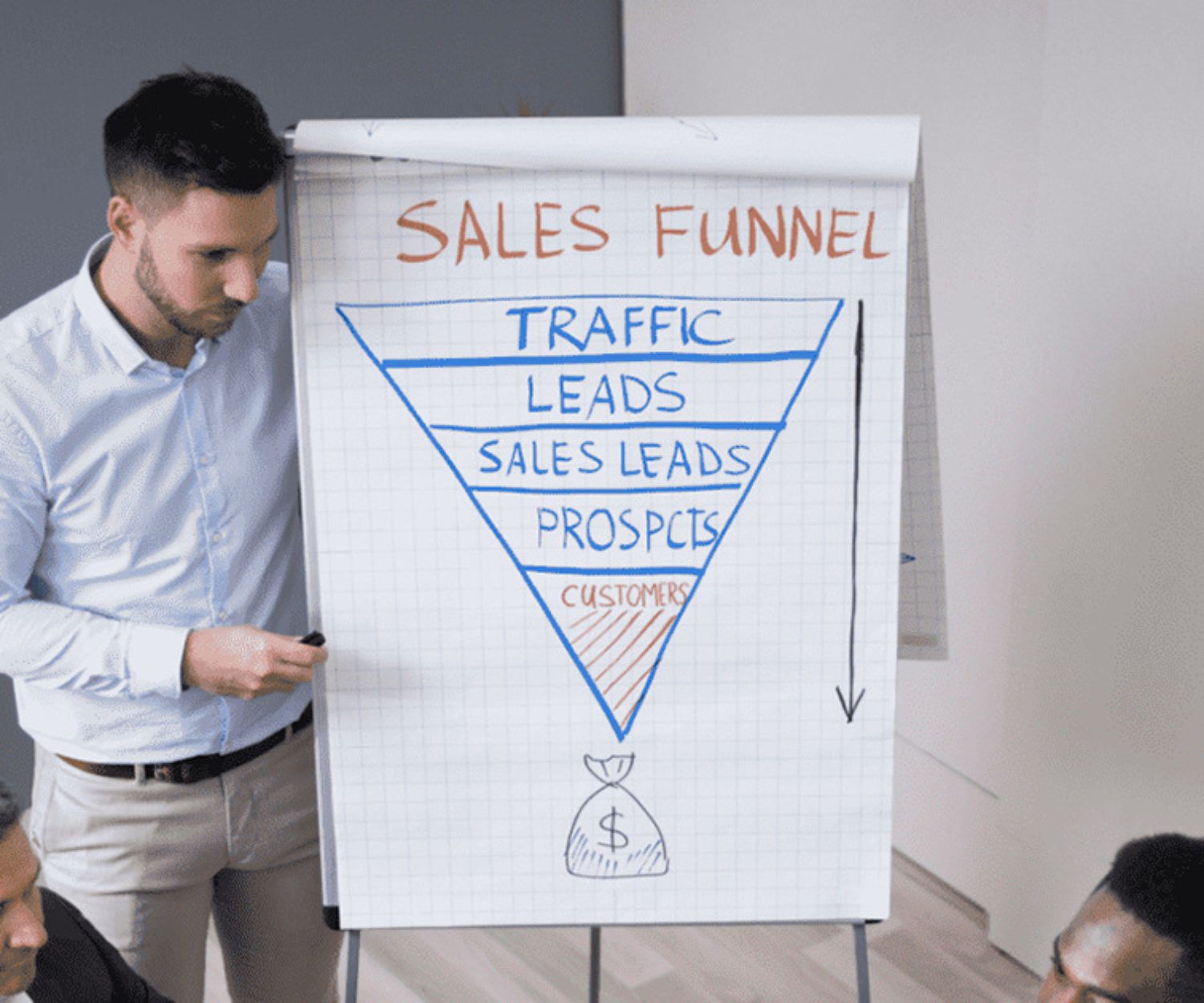 Sales Funnel und Sales Pipeline