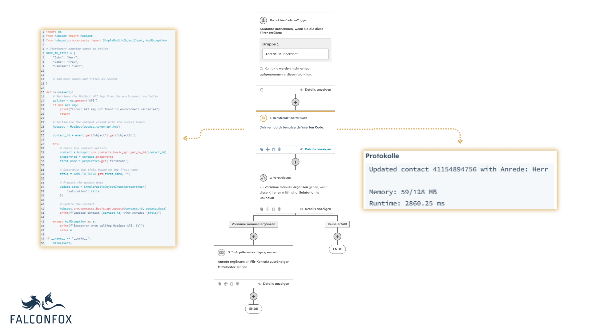 HubSpot Cusotm Code Workflow to enrich salutation. Python Code.